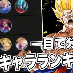 【最新版】一目で分かる！全開覚醒キャラ最強ランキング！【ドラゴンボールレジェンズ】【DRAGONBALL LEGENDS】