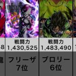 【ドラゴンボールレジェンズ】戦闘力最強は誰だ！？最強戦闘力ランキング（SP REDキャラ編）【DRAGONBALL LEGENDS】【ランキング】
