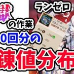 【放置少女】鍛錬２０００回分のデータを集めてみた結果。。。#ランゼロ021