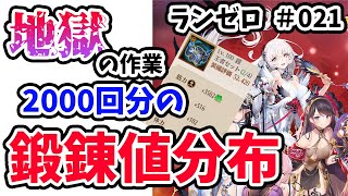 【放置少女】鍛錬２０００回分のデータを集めてみた結果。。。#ランゼロ021