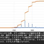 放置少女　購入のガチャ回数と元宝　現金　の目安