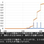 放置少女　購入のガチャ回数と元宝　現金　の目安２