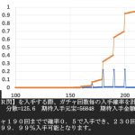 放置少女　購入のガチャ回数と元宝　現金　の目安２