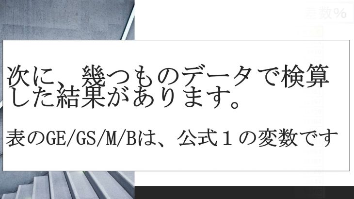 放置少女　MRを元宝を減らさず、最速で１００％入手する日数の計算