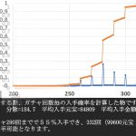 放置少女　購入のガチャ回数と元宝　現金　の目安２
