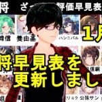 【放置少女副将特集】1月版みんなで作ろう視聴者参加型副将評価早見表！【デフ】