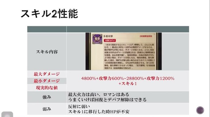 【放置少女】レベル高い人向け MR 蒙恬 性能解説