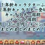 イベントやキャラクターをまとめてまとめてまとめました。【放置少女】
