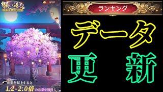 【放置少女】月初の願い返し/ランキングデータ更新枠【放置少女 無課金手探りプレイ実況 】
