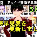 【放置少女副将特集】5月版みんなで作ろう視聴者参加型副将評価早見表！【デフ】