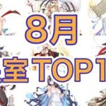 【放置少女】皇室TOP10採用人数ランキング。8/8一騎当千鯖(1鯖)含む皇室調べ