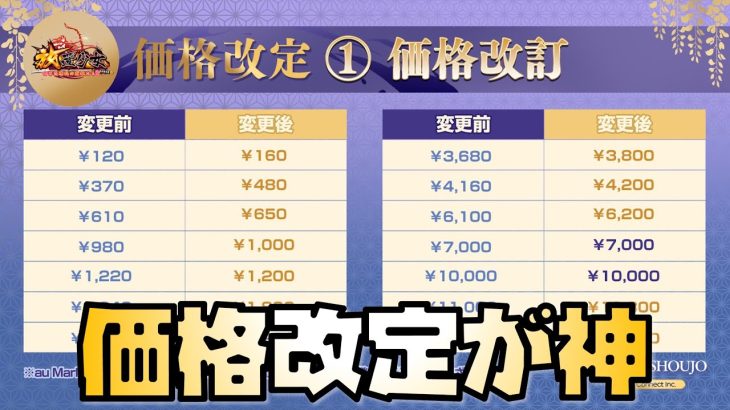 【放置少女】価格改定が神過ぎた