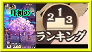 【放置少女】月初の願い返し/育成・ランキングデータリスト更新枠【放置少女 無課金手探りプレイ実況 】