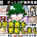 【放置少女副将特集】11月版みんなで作ろう視聴者参加型副将評価早見表！【デフ】