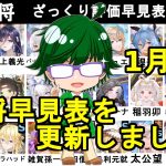 【放置少女副将特集】1月版みんなで作ろう視聴者参加型副将評価早見表！【デフ】