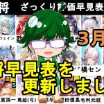 【放置少女副将特集】3月版みんなで作ろう視聴者参加型副将評価早見表！【デフ】