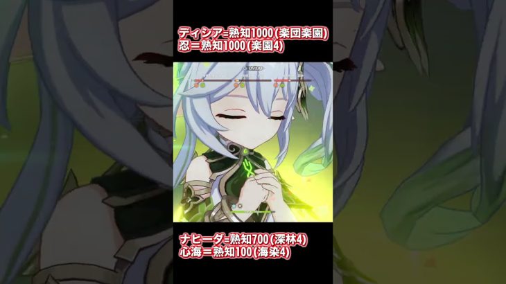 【原神】話題の放置少女編成