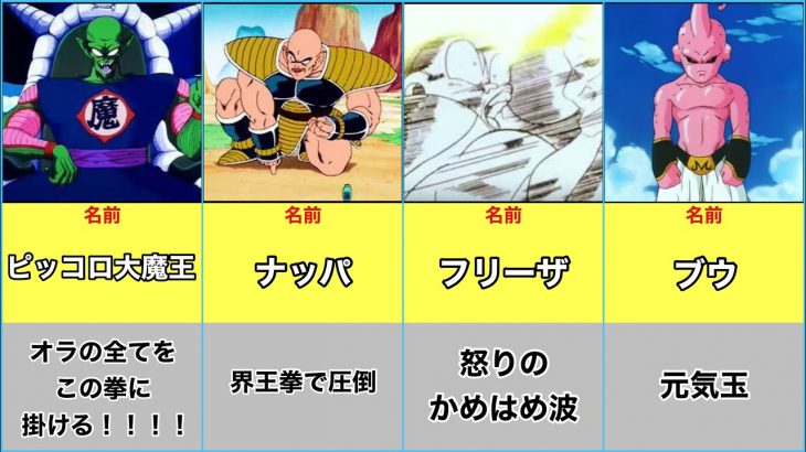 【ドラゴンボール】意外と少ない！孫悟空が今までに倒したキャラまとめ【無印からブウ編まで 】