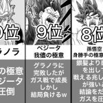 【ドラゴンボール超】　強さランキングTOP20漫画版　2022.6.20更新