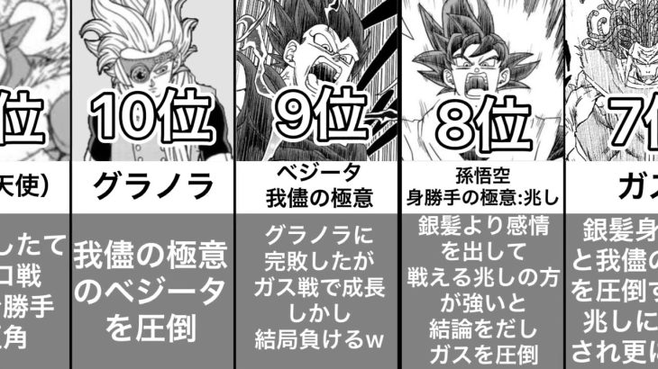 【ドラゴンボール超】　強さランキングTOP20漫画版　2022.6.20更新