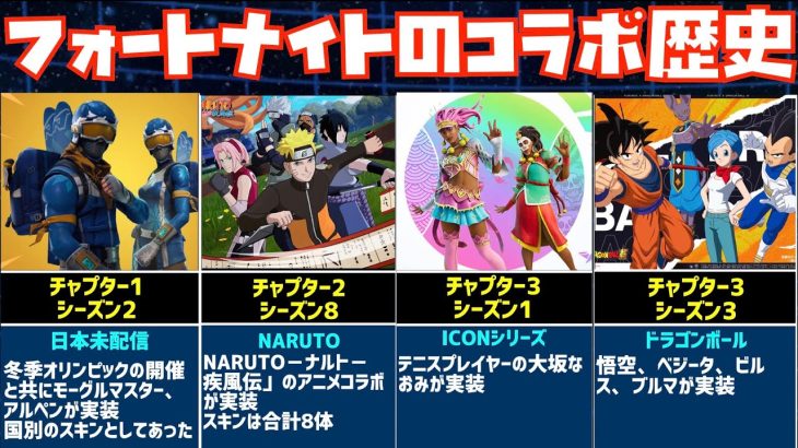 【ドラゴンボール超コラボまで】119回もコラボを行ったフォートナイトの歴史【MARVEL、FORTNITE、DRAGON BALL、NARUTO、ナルト、スターウォーズ、ストリートファイター】