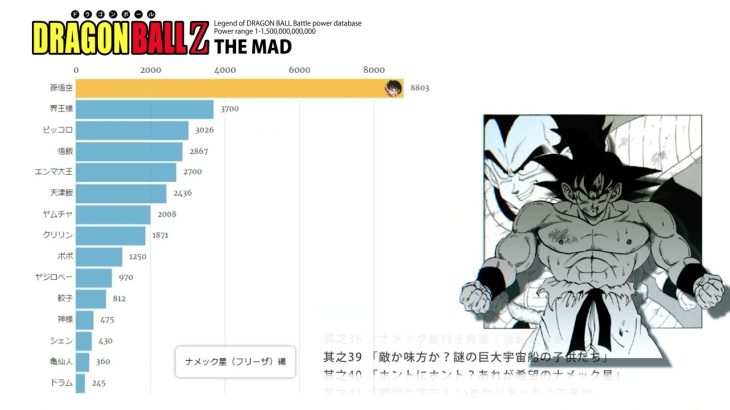 【第16回318祭り】DRAGON BALL THE MAD