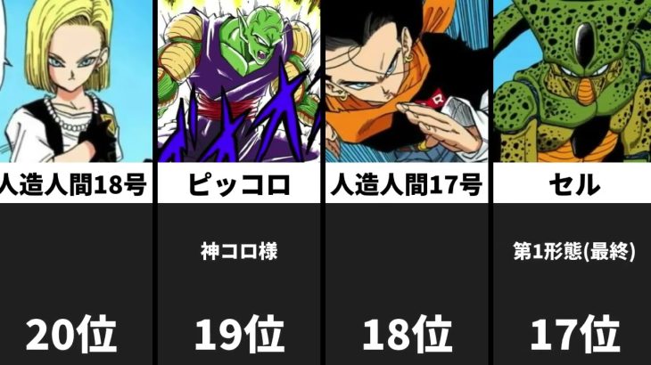 【原作】セル編(356話~420話) 戦闘力ランキング考察 【ドラゴンボール】