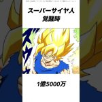 【ドラゴンボール 】孫悟空の戦闘力遍歴