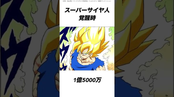 【ドラゴンボール 】孫悟空の戦闘力遍歴