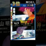 1位が意外だった！ドラゴンボール映画ランキング！興行収入ランキング！#おすすめ #ドラゴンボール #漫画 #ドッカンバトル