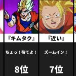 『ドラゴンボール超』作画崩壊ランキング！