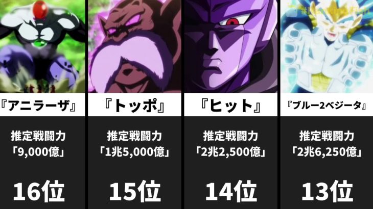 『ドラゴンボール超』戦闘力ランキング！孫悟空は何位！？