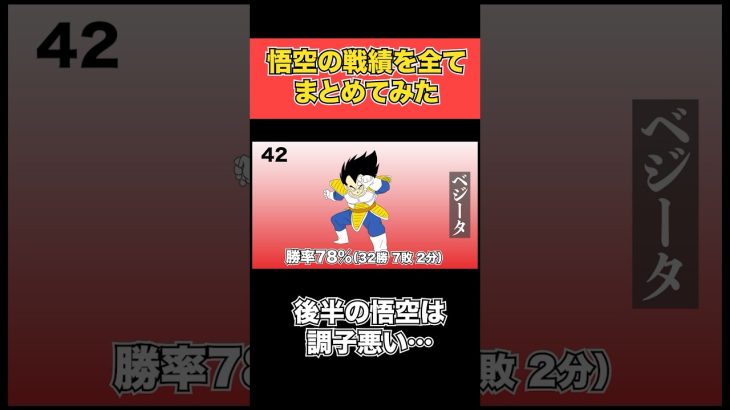 実際、悟空はどれくらい勝っているのか？ #ドラゴンボール　#shorts