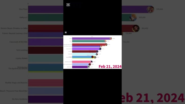 ドラゴンボールは日本の誇る最高のアニメです！ #dragoball #goku #anime #edit 手抜き