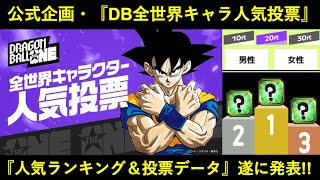 『ドラゴンボール全世界キャラクター人気投票』結果発表されたので見て行きますか！