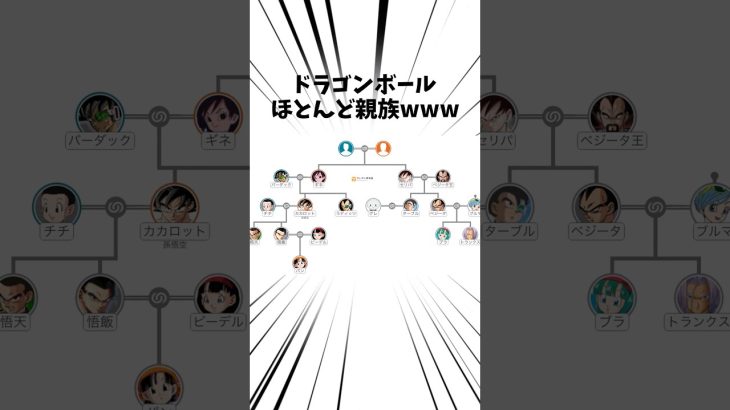 ドラゴンボールほとんど親族#アニメ #ドラゴンボール #孫悟空