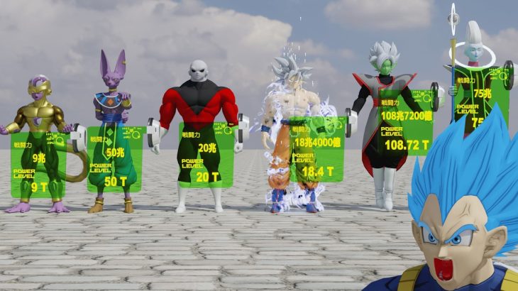 Dragon Ball Super Power Levels Ranking